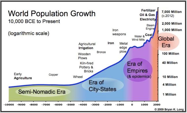 world-population-chart.jpg?w=647&h=394